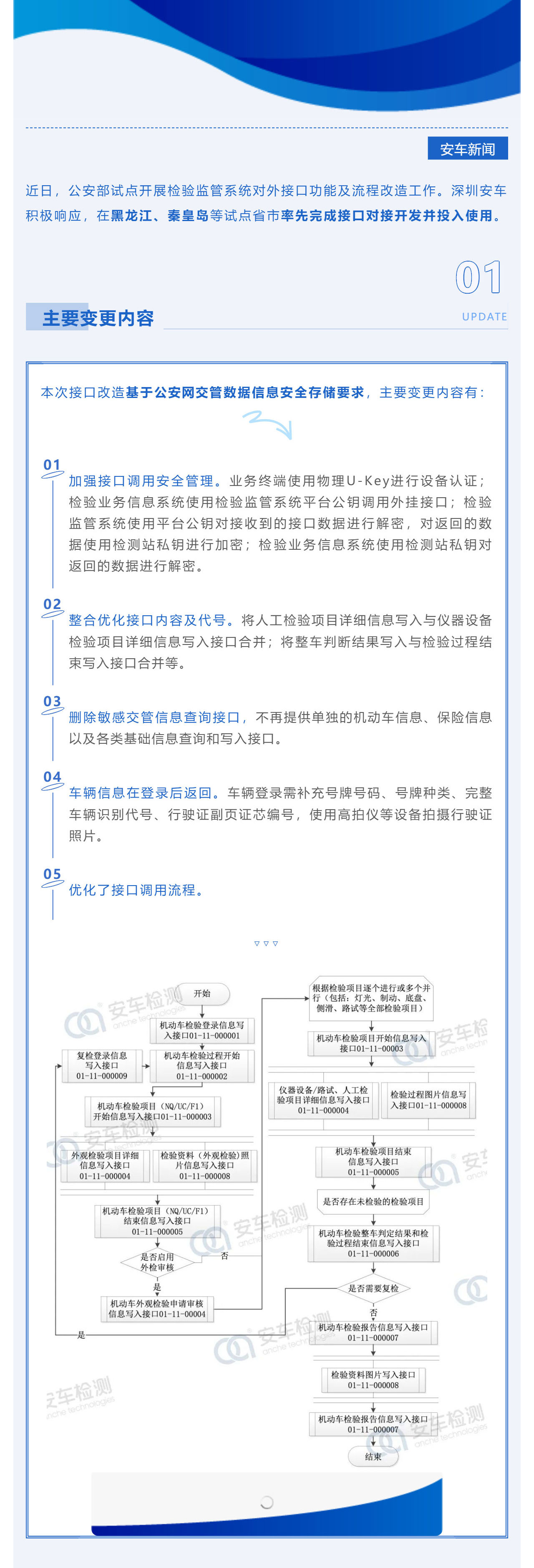 来了！安车检测“检验业务信息系统”率先完成公安部检验监管系统接口改造测试_壹伴长图1_02.jpg