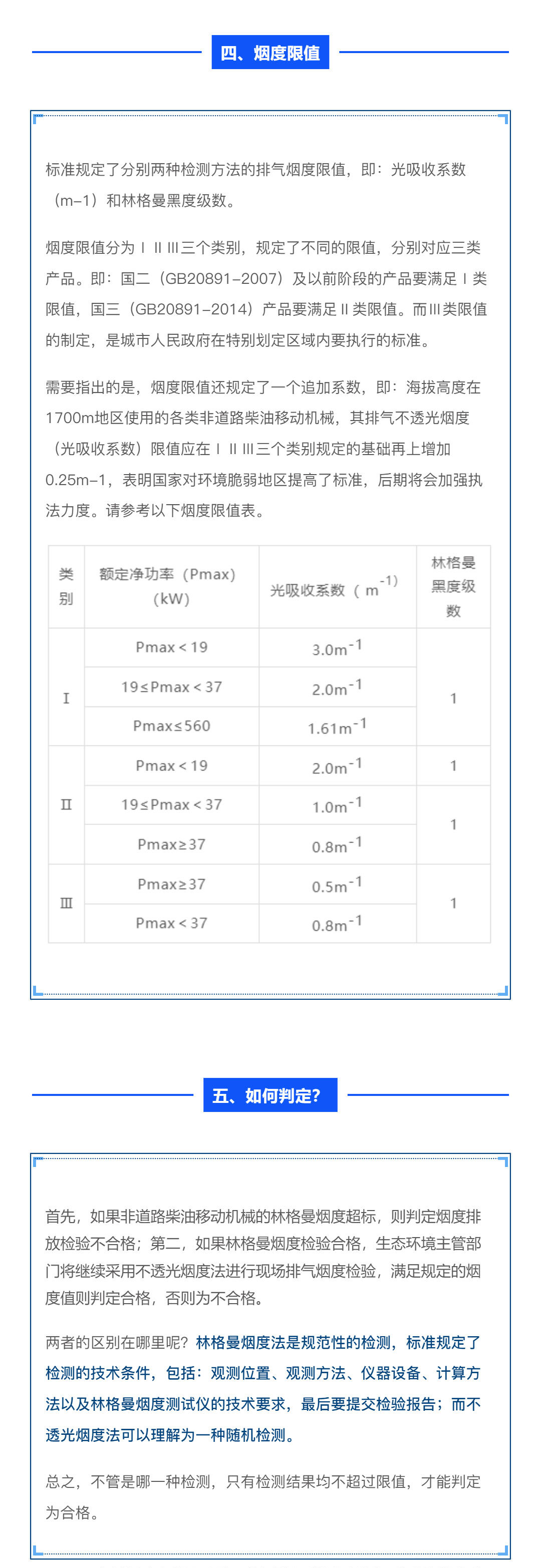 标准解读-_-GB36886-2018《非道路柴油移动机械排气烟度限值及测量方法》的五大关注点解读_壹伴长图1-(2)_04.jpg